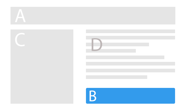 Multivarianten-Test Layout