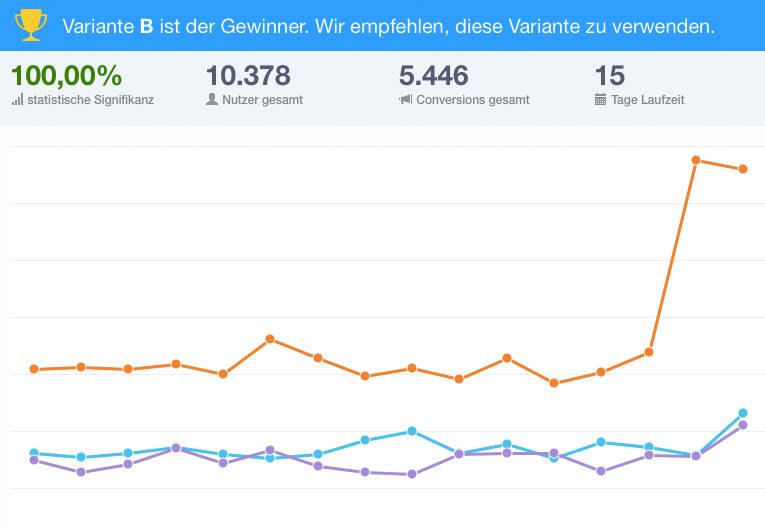 A/B Test Bericht Screenshot