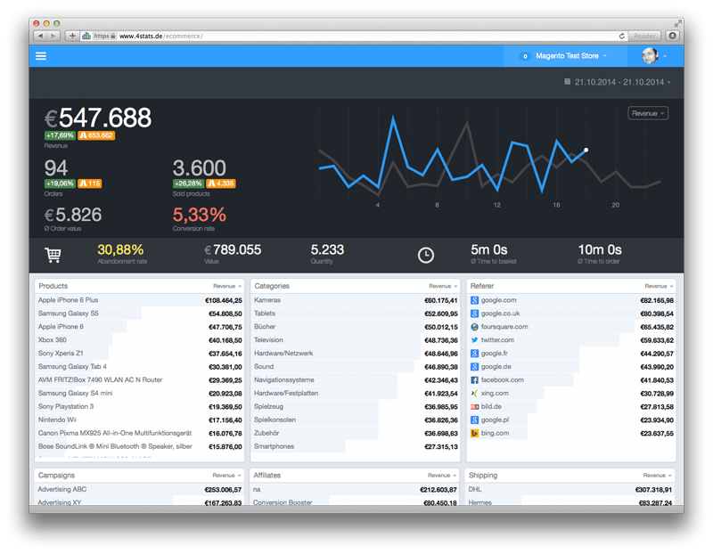 Ecommerce Dashboard