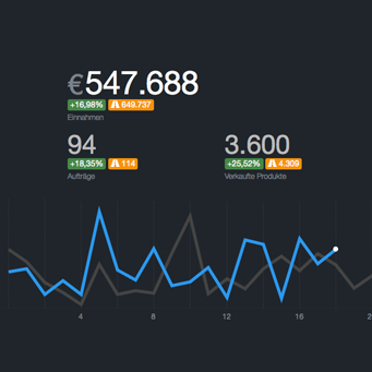 Ecommerce Analytics Dashboard