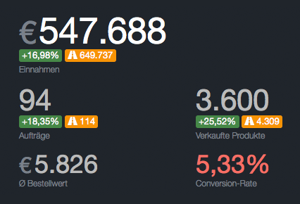 Ecommerce numbers