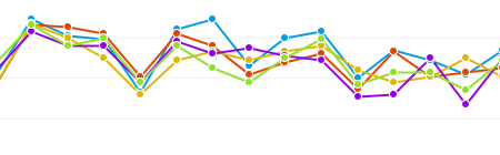 Customer segments