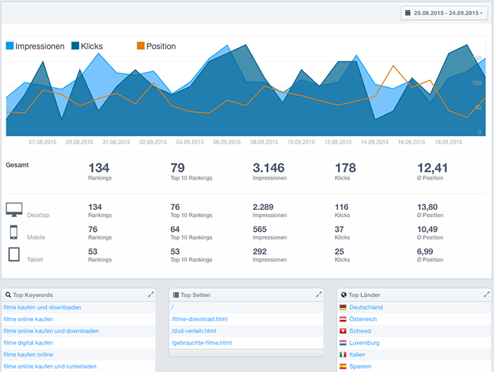 Stetic Search Dashboard