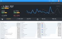 E-Commerce Analytics