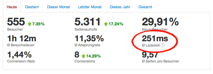 4stats-ladezeit-001-dashboard