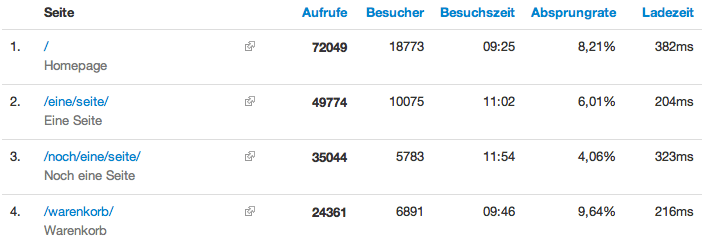 4stats-ladezeit-002-seiten