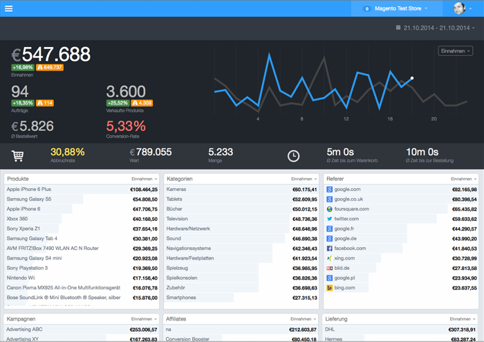 Neu: E-Commerce Analytics, Magento-Extension, Event-Editor