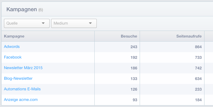 email-marketing-kampagnen