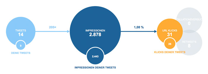 twitter-card-analytics