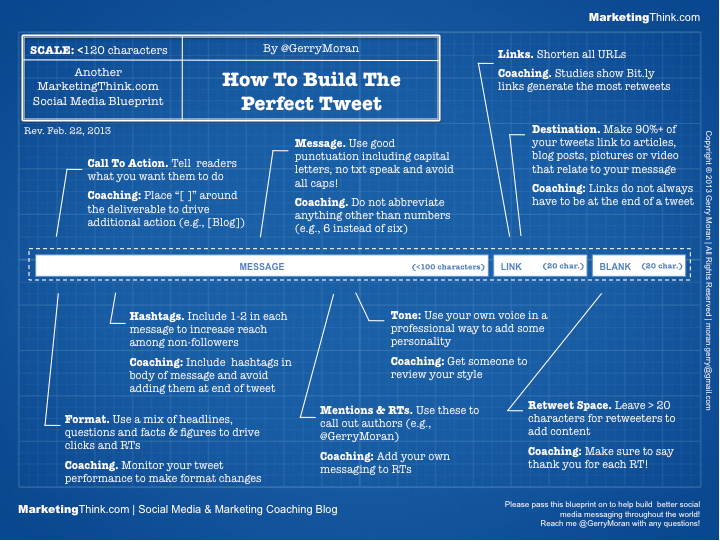 Screenshot-Twitter-perfekter-Tweet