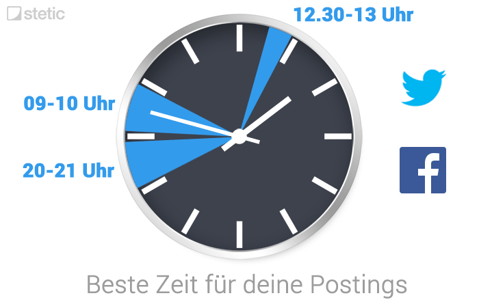 Beste Zeit für deine Postings