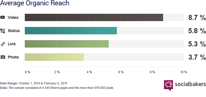 facebook-average-organic-search