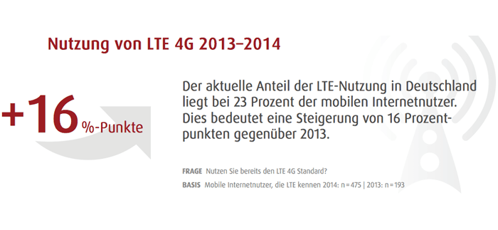 nutzung-von4g-lte