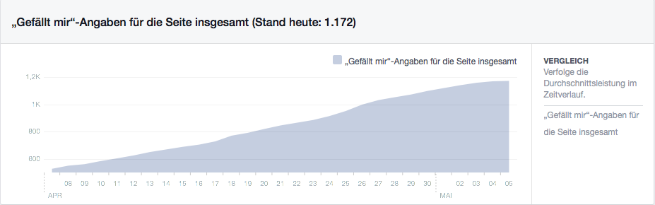 Screenshot-Facebook-Insights-Stetic-02