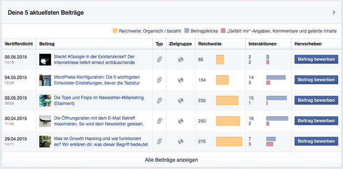 Screenshot-Facebook-Insights-Stetic