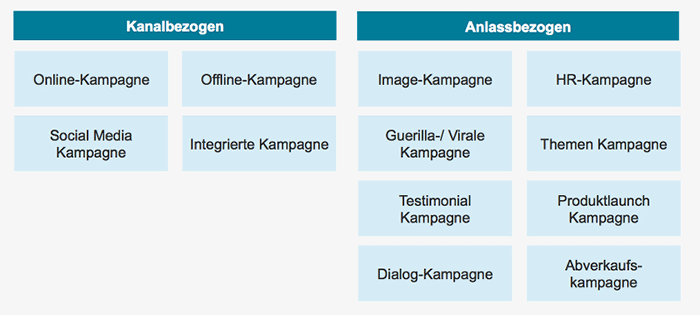 Screenshot-KampagnenArten