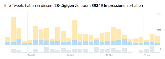 Screenshot-Twitter-Analytics-Stetic-02