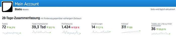 Twitter Analytics