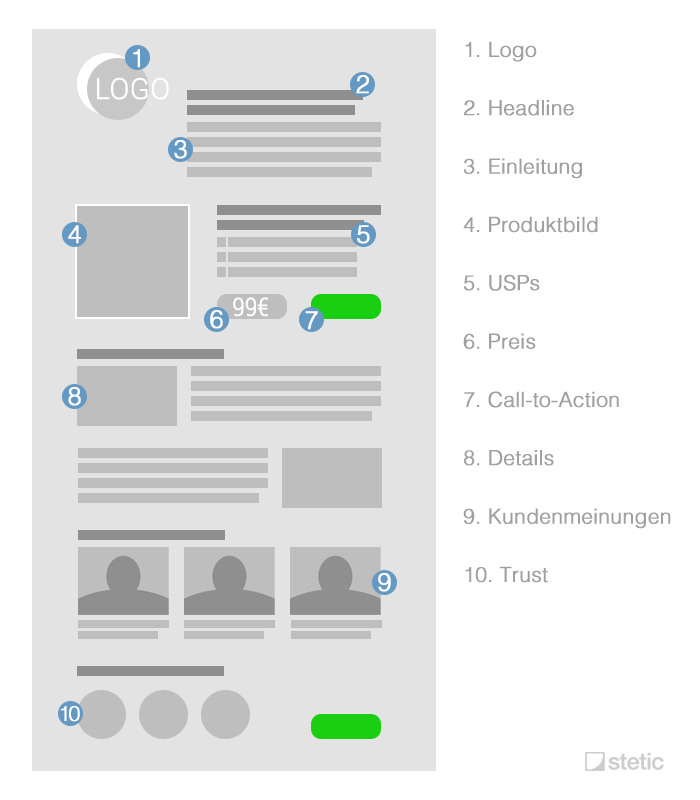 landing-page-aufbau