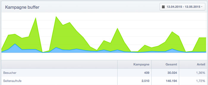 stetic-kampagnen-tracking-social-media