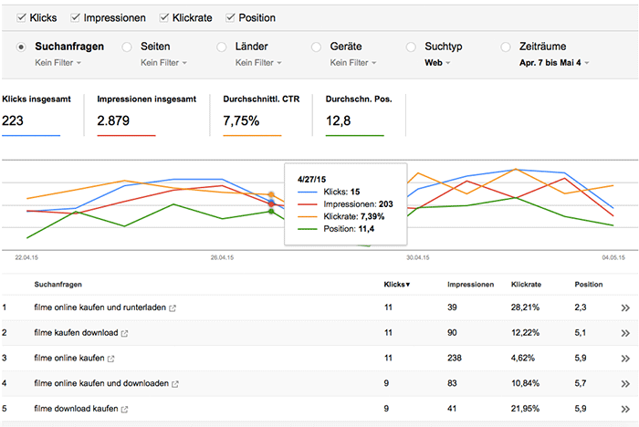 webmaster-tools-suchanalyse