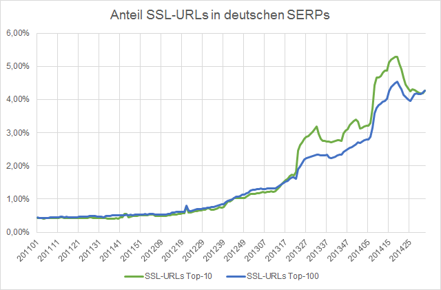ssl-urls-de-sitrix
