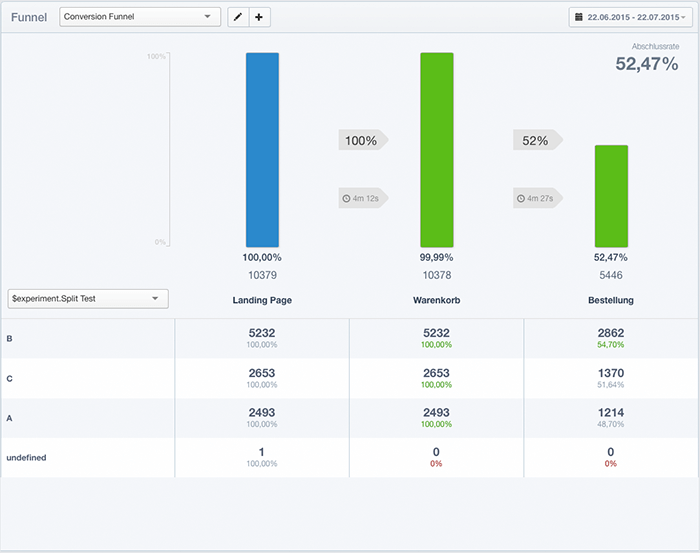 Conversion Funnel A/B Test
