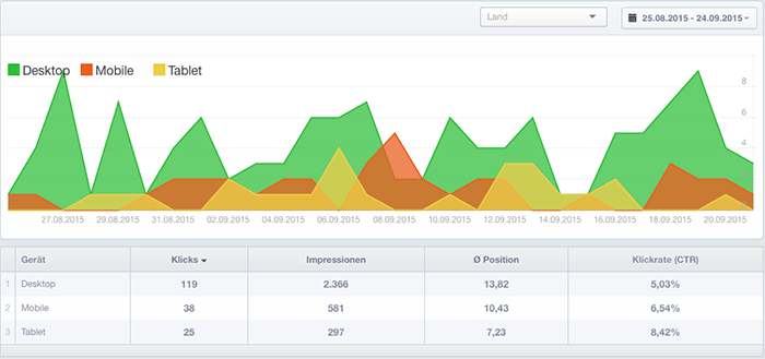 stetic-search-devices