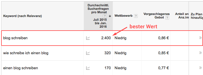 gkp-bester-wert