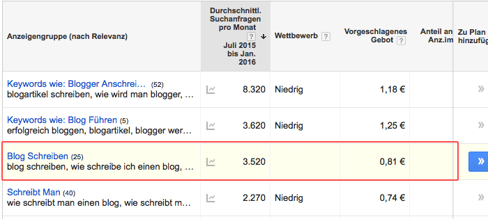 gkp-blog-schreiben