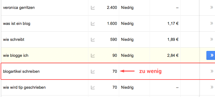 gkp-zu-wenig