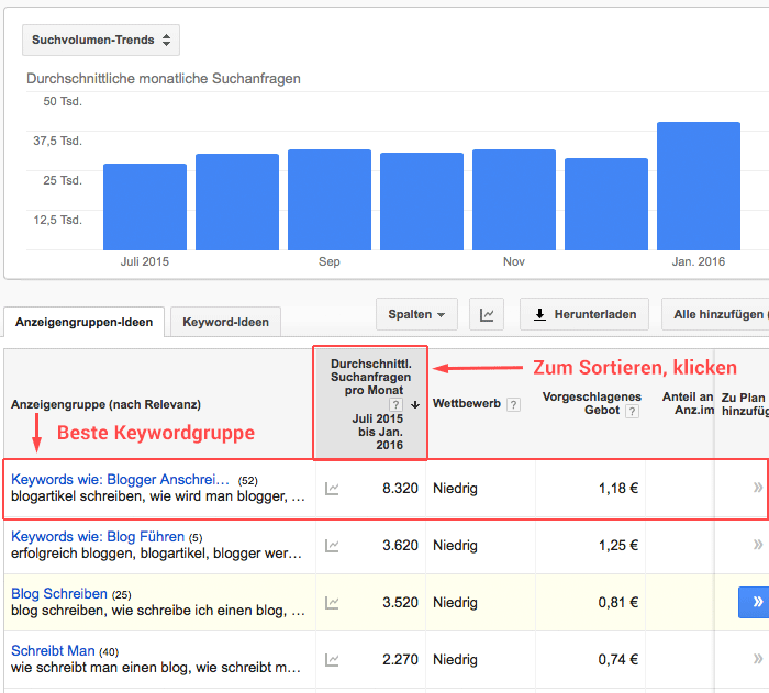 keyword-planner-keywordgruppen